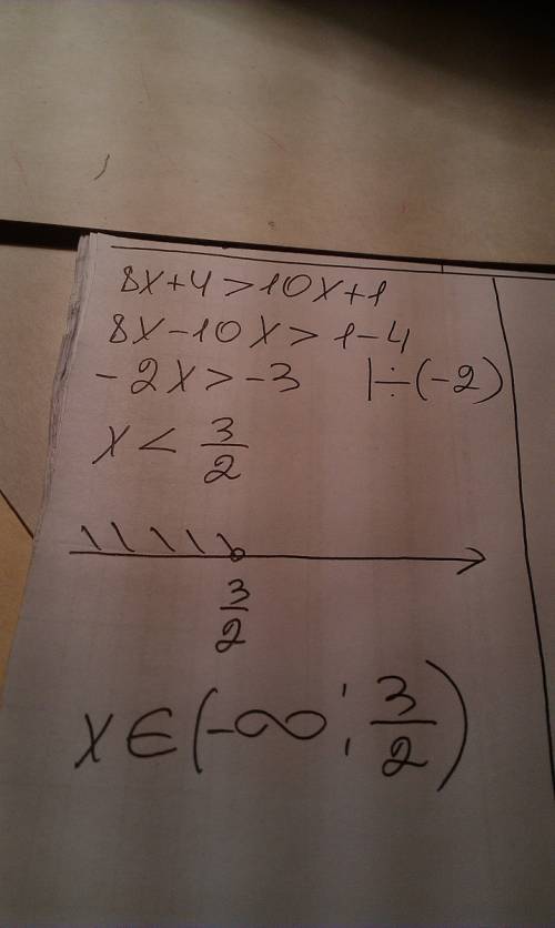 Развяжите неравенство 8x+4> 10x+1