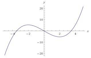 Промежутки возрастания и убывания функции y=1/3x3-4x