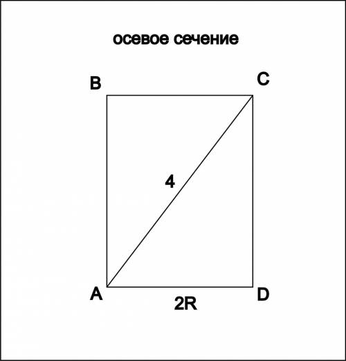 Діагональ основного перерізу циліндра дорівнює 4см,а висота циліндра 2√3. знайдіть довжину кола осно