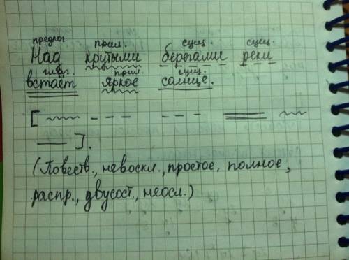 Над крутыми берегами реки встает яркое солнце разобрать по члена предложения и подчеркнуть