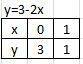 1)решите графически уравнение: х^2=3-2х