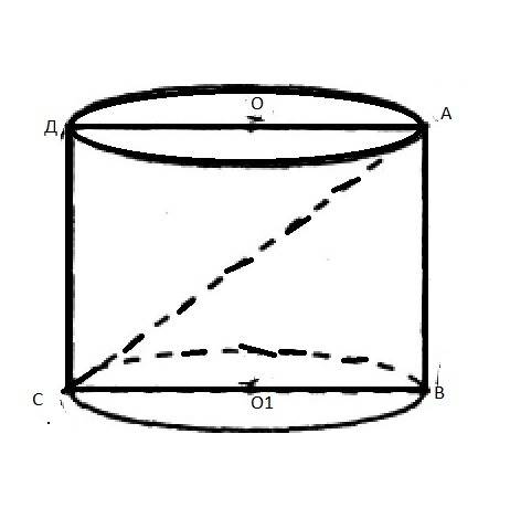 Объем цилиндра 8п/5, а высота 2 корня из 5 .найти диагональ осевого сечения. ( рисунок)