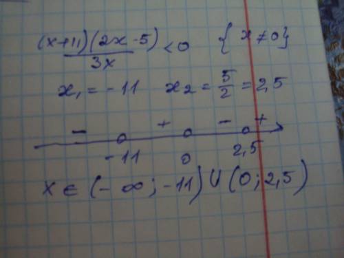 Решите уравнение: (x+11)(2x-5)/3x< 0