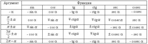 (sin130-sin110)(sin50-sin70)+(sin160+sin40)(sin140+sin20)