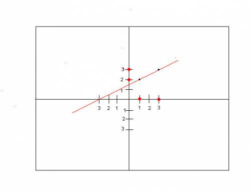 Исследовать функцию: y = 2x - 3 * кубический корень из x в квадрате