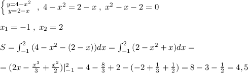 \left \{ {{y=4-x^2} \atop {y=2-x}} \right. \; ,\; 4-x^2=2-x\; ,\; x^2-x-2=0\\\\ x_1=-1\; ,\; x_2=2\\\\S=\int _{-1}^2\, (4-x^2-(2-x))dx=\int _{-1}^2\, (2-x^2+x)dx=\\\\=(2x-\frac{x^3}{3}+\frac{x^2}{2})|_{-1}^2=4-\frac{8}{3}+2-(-2+\frac{1}{3}+\frac{1}{2})=8-3-\frac{1}{2}=4,5