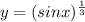 y=(sinx)^{\frac{1}{3}}