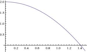 Изобразить криволинейную трапецию ограниченную графиком функции y=2-x^2,y=0 прямыми x=0