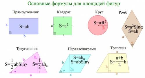 Как можно узнать площадь каждой из фигур с общей стороной ок 3 класс