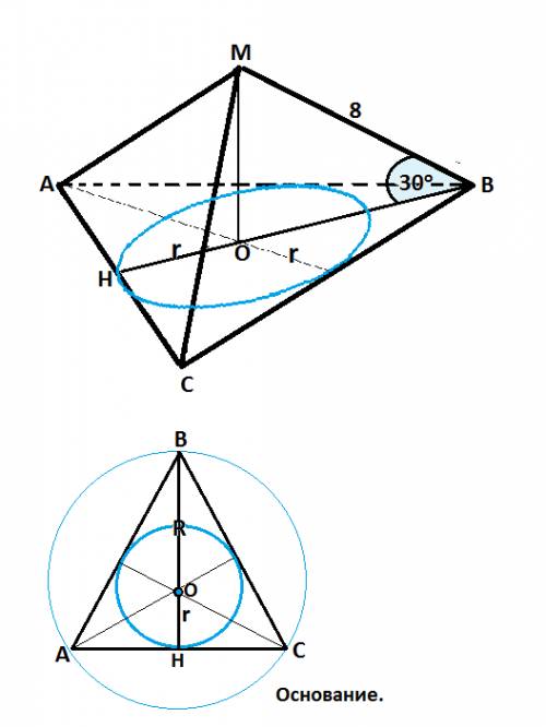 )) в правильной треугольной пирамиде боковое ребро длиной 8 см наклонено к плоскости основания под у