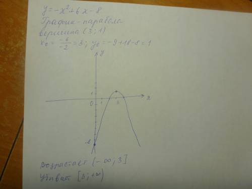 Побудувати графік фукції : y=-x^2+6x-8 користуючись графіком , визачити проміжок зростання та спадан