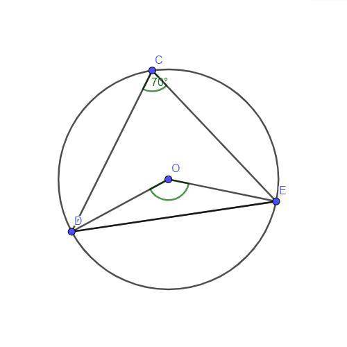 Окружность с центром о описана около треугольника cde.найдите угол doe,если dce=70