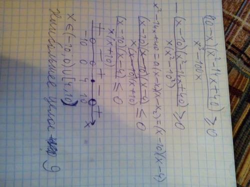 Как найти наибольшее целое решение неравенства? (10-x)(x^2-14x+40)÷(x^3-100x)≥0