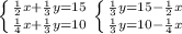 \left \{ {\frac{1}{2} x + \frac{1}{3} y=15 \atop \frac{1}{4} x+ \frac{1}{3} y= 10 } \right. \left \{ {\frac{1}{3} y=15- \frac{1}{2} x\atop \frac{1}{3} y= 10 -\frac{1}{4} x} \right.