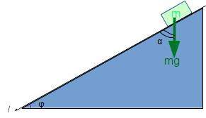 Тело массой m соскальзывает с вершины наклонной плоскости к его подножью. коэффициент трения u=0.5.