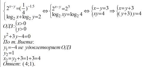 Решить систему 2^х-у=(1/4)^-3/2; log2 x +log2 y = 2