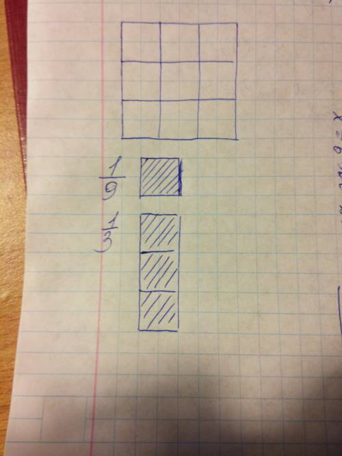 Начерти квадрат,длина стороны которого 3см.раздели его на равные части так,чтобы можно было закрасит