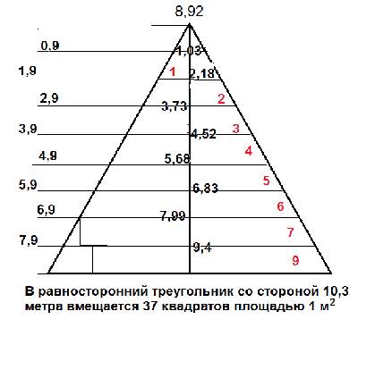 Равносторонний треугольник с стороной равной 10,3 метра. сколько квадратов площадью 1 кв.м вмещается