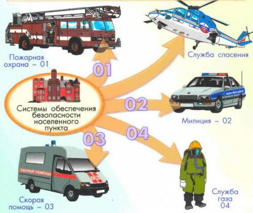 Доклад на тему кто нас защищает? окружающий мир 3 класс объем не большой а4