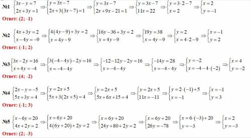 Сегодня надо решить системы уравнений : 1)3x-y=7 2x+3y=1 2)4x+3y=2 x-4y=-9 3)3x-2y=16 x+4y=-4 4)2x-y