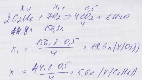 Согласно уравнению 2(с2н6)+7(о2)=4(со2)+6(н2о) найти объём этану и объём кислорода необходимого для