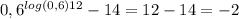 0,6 ^{log(0,6)12}-14=12-14=-2