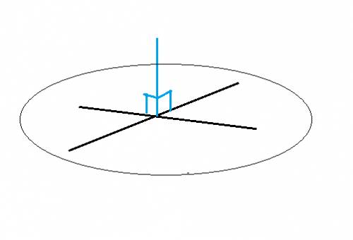 Верно ли утверждение, что прямая перпендикулярна плоскости, если она перпендикулярна двум прямым это