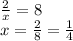 \frac{2}{x}=8 \\ x= \frac{2}{8}= \frac{1}{4}