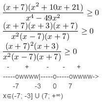 Найдите наименьшее целое решение неравенства (х+7) (х^2+10x+21)/x^4-49x^2> =0