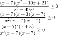 \dfrac{(x+7)(x^2+10x+21)}{x^4-49x^2} \geq 0 \\ \dfrac{(x+7)(x+3)(x+7)}{x^2(x-7)(x+7)} \geq 0\\ &#10;\dfrac{(x+7)^2(x+3)}{x^2(x-7)(x+7)} \geq 0