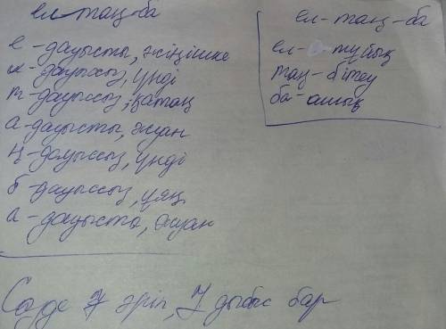 Фонетический разбор на казахском языке мұғалім мұражай елтаңба