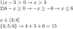 1)x-3\ \textgreater \ 0\rightarrow x\ \textgreater \ 3 \\ &#10;2) 6-x \geq 0\rightarrow -x \geq -6 \rightarrow x \leq 6 \\ \\ &#10;x\in (3;6] \\ &#10;\{4;5;6\}\rightarrow 4+5+6=15 \\ \\