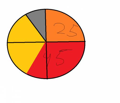 Нужно решить 2 несложных по . 6 класс. 1. первое число на 40% меньше второго. на сколько процентов в