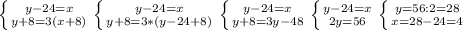 \left \{ {{y-24=x} \atop {y+8=3(x+8)}} \right. \left \{ {{y-24=x} \atop {y+8=3*(y-24+8)}} \right. \left \{ {{y-24=x} \atop {y+8=3y-48}} \right. \left \{ {{y-24=x} \atop {2y=56}} \right. \left \{ {{y=56:2=28} \atop {x=28-24=4}} \right.