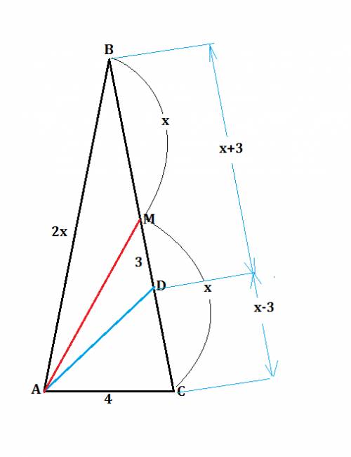 Вравнобедренном треугольнике авс с основанием ас = 4 проведены медиана ам и биссектриса аd, при этом