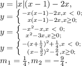 y=|x|(x-1)-2x, \\ y = \left \{ {{-x(x-1)-2x, x\ \textless \ 0;} \atop {x(x-1)-2x, x \geq 0;}} \right. \\ y = \left \{ {{-x^2-x, x\ \textless \ 0;} \atop {x^2-3x, x \geq 0;}} \right. \\ y = \left \{ {{-(x+\frac{1}{2})^2+\frac{1}{4}, x\ \textless \ 0;} \atop {(x-\frac{3}{2})^2-\frac{9}{4}, x \geq 0;}} \right. \\ m_1=\frac{1}{4}, m_2=-\frac{9}{4}.
