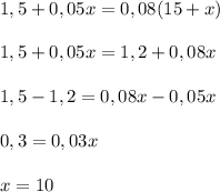 1,5+0,05x=0,08(15+x)\\\\1,5+0,05x=1,2+0,08x\\\\1,5-1,2=0,08x-0,05x\\\\0,3=0,03x\\\\x=10