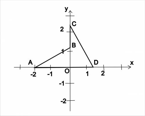 На координатной плоскости построить четырёхугольник авсd, если а(-2: 0). точка d-на оси абсцисс, уго