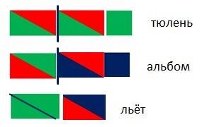 Указать количество звуков, букв, составить схему слов тюлень,альбом,льёт