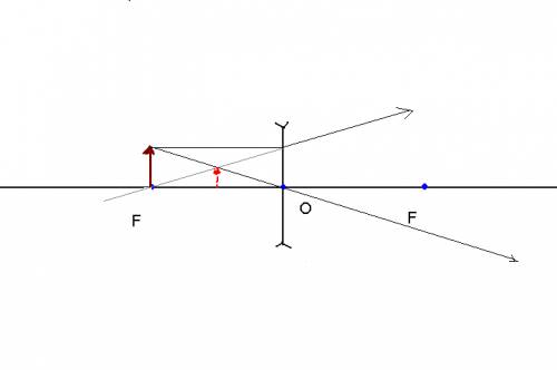 4.постройте изображение предмета ав, находящегося на главной оптической оси на расстоянии f