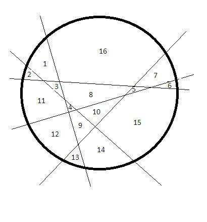 На какое наибольшее число частей можно разрезать круглый торт пятью прямолинейными разрезами?
