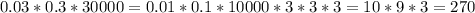 0.03*0.3*30000=0.01*0.1*10000*3*3*3=10*9*3=270