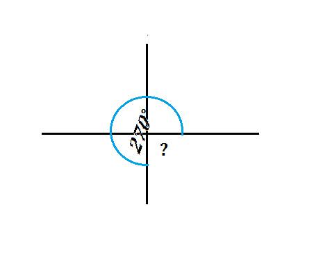 Как решить ? найдите градусную меру углов,которые получаются при пересечении двух прямых, если сумма