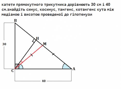 Катети прямокутного трикутника дорівнюють 30 см і 40 см.знайдіть синус, косинус, тангенс, котангенс
