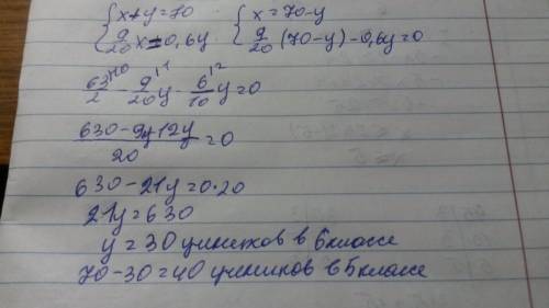 В5 и 6 классах учатся 70 чел. в 5 мальчики составляют 9/20 всех учащихся этого класса, а в 6 мальчик