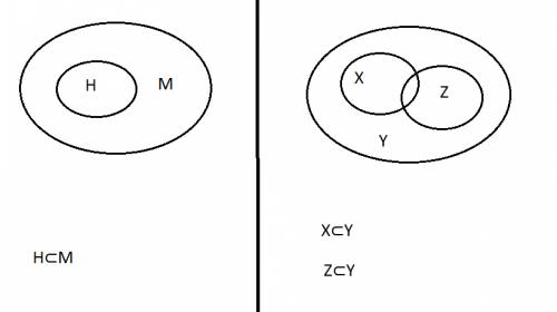 Придумай примеры множества и его подмножества нарисуй диаграмму эйлера-венна