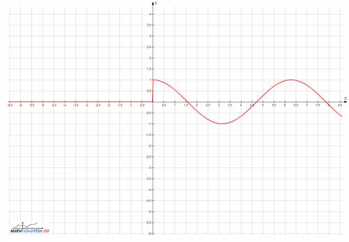 Нужно построить график функции. у=х/|2х|соsx + 0,5sin(п/2+х)
