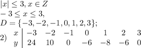 |x| \leq 3, x\in Z\\ -3 \leq x \leq 3, \\ D=\{-3,-2,-1,0,1,2,3\};\\&#10;2) \left\begin{array}{c|ccccccc}x&-3&-2&-1&0&1&2&3\\y&24&10&0&-6&-8&-6&0\end{array}\right.