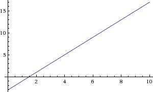 X=-3+2t описать движение, построить график