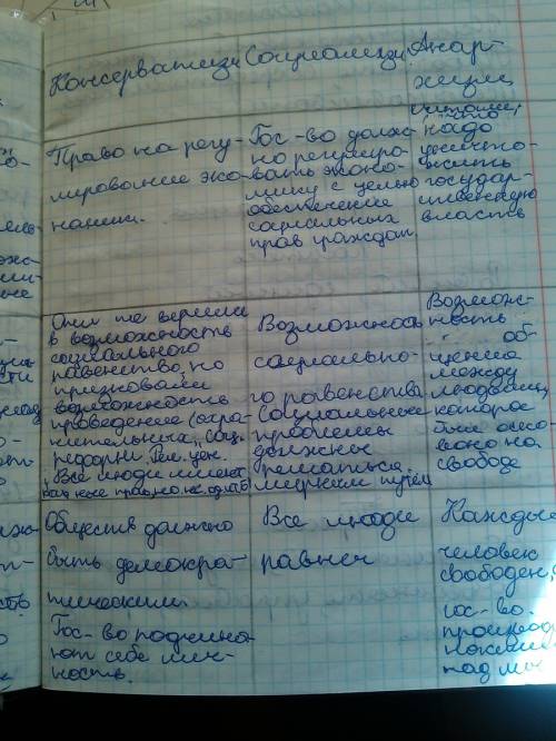 Анархизм 1.роль государства в жизни. 2.позиция по социальному вопросу и пути решения социальных проб